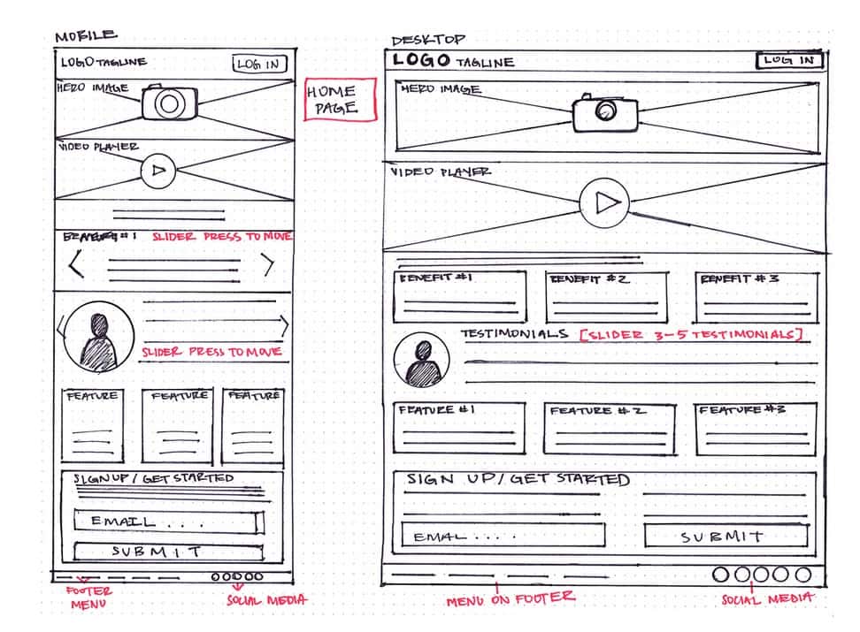 An example of hand-drawn wireframes, for phone and desktop